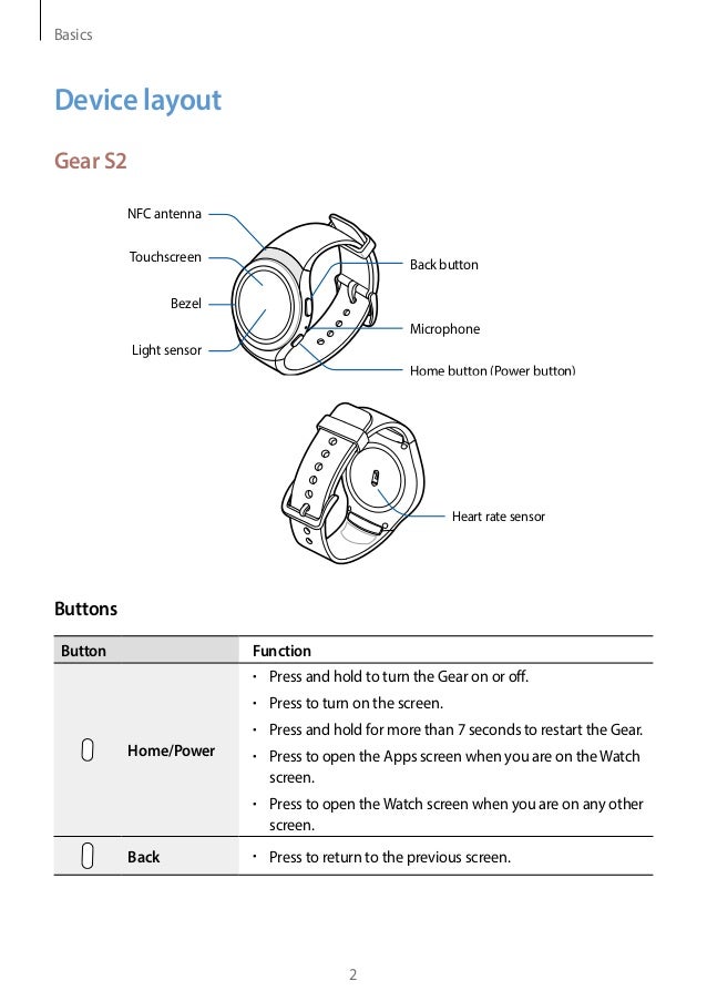 Samsung Gear S2    -  4